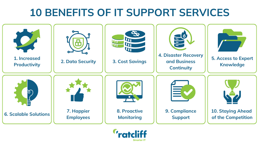 10 Benefits of IT Support Services