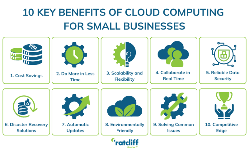 10 Key Benefits Of Cloud Computing For Small Businesses