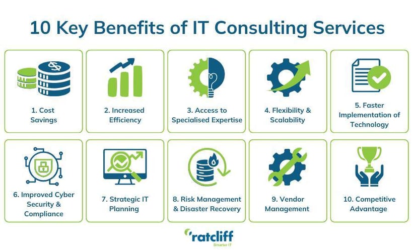 10 benefits of IT Consulting Services