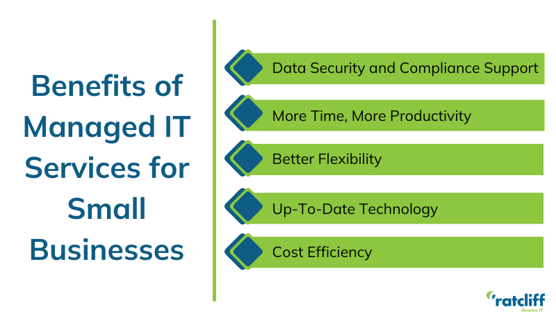 Benefits of Managed IT Services for Small Businesses (1)