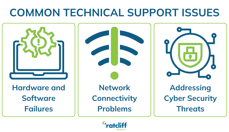 Common Technical Support Issues