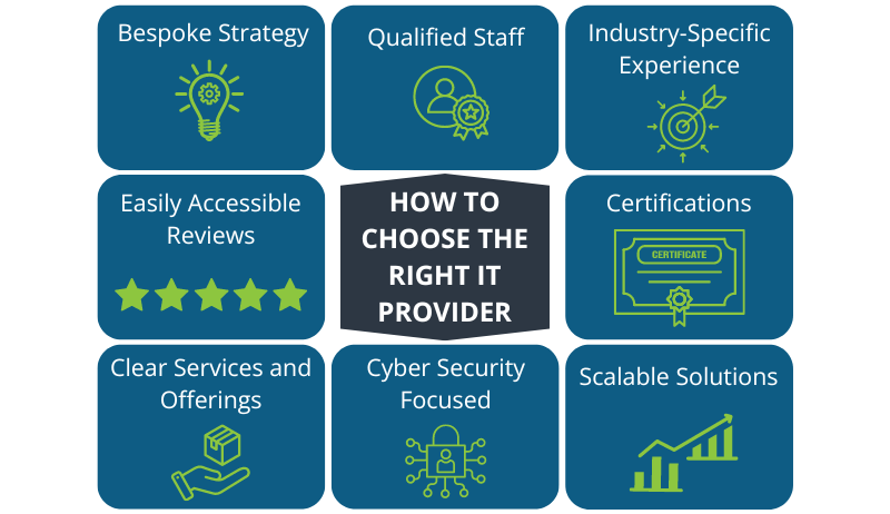 How to Choose the Right IT Provider-1