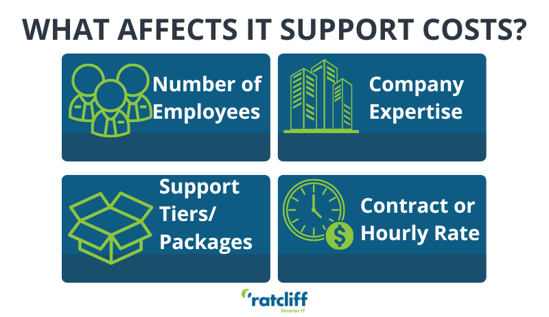 What Affects IT Support Costs