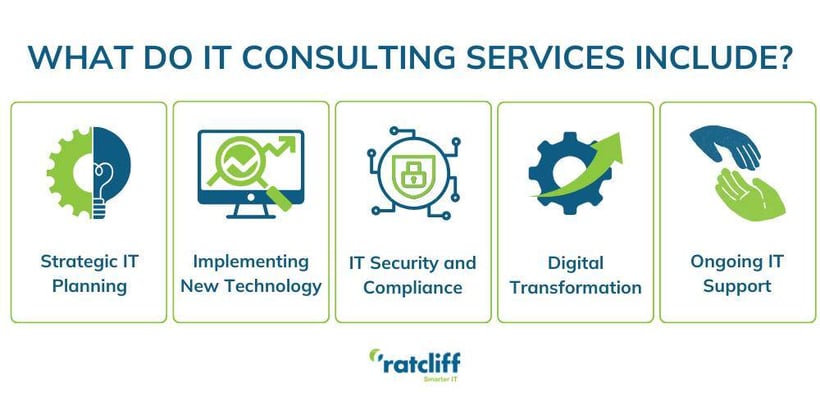 What Do IT Consulting Services Include