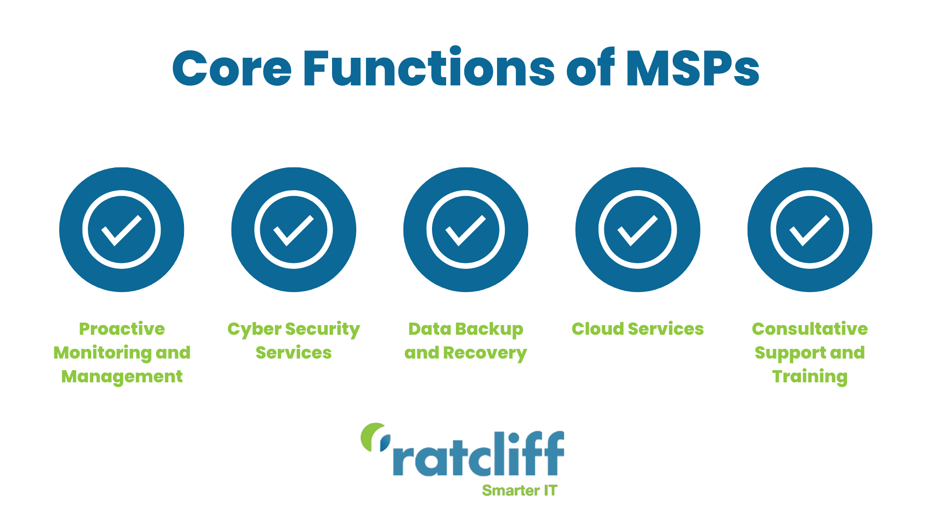 functions-of-MSPs-list