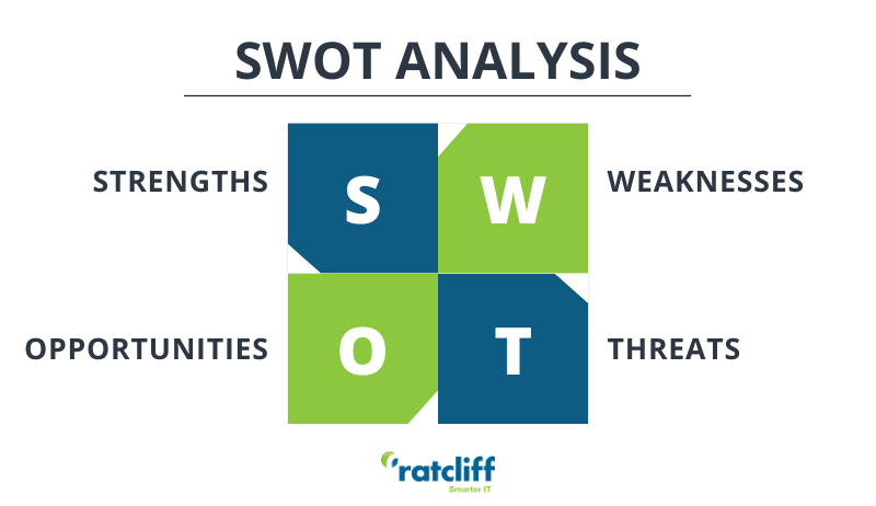 swot analysis